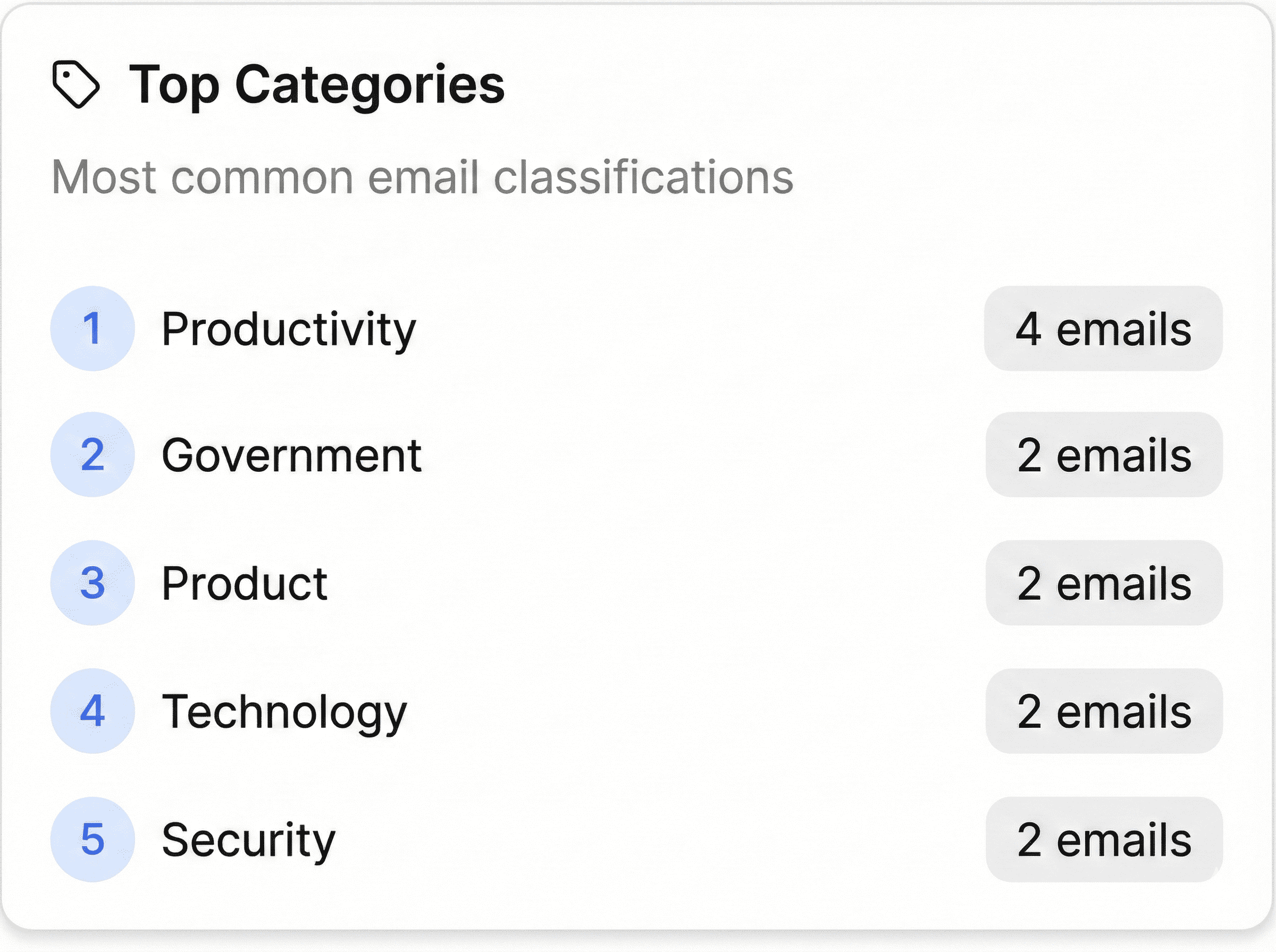 Mail Buddy dashboard showing email monitoring with AI-powered classification